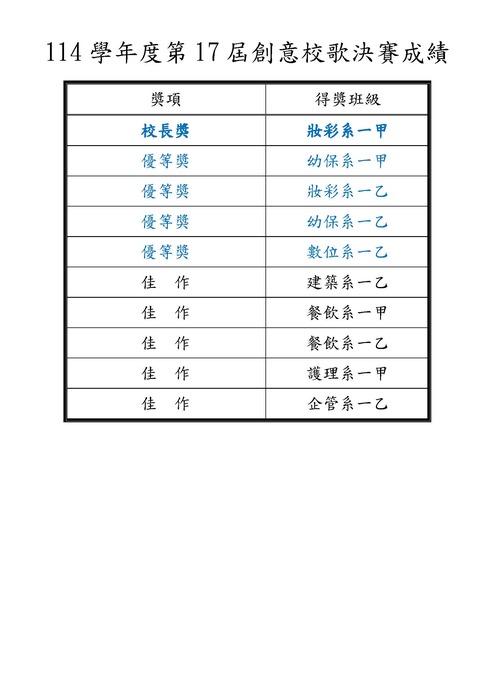 114學年度第17屆創意校歌決賽成績圖片