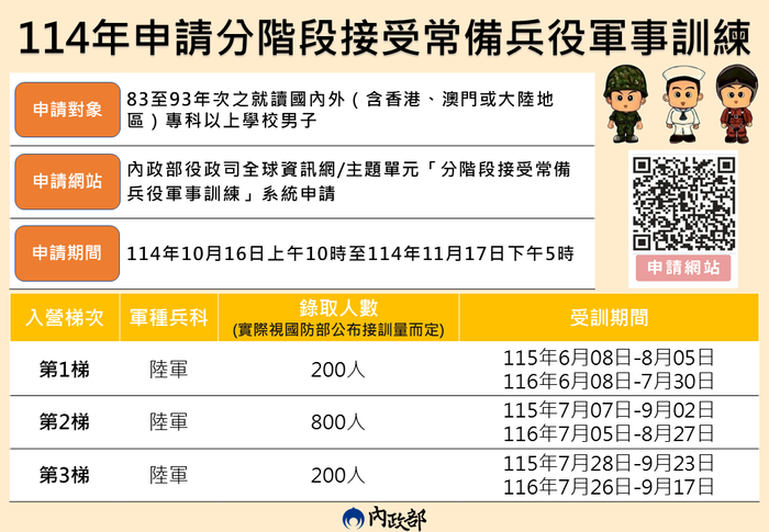 1140908_公告114年就讀專科以上83-93年次在學男子申請分階段接受常備兵役軍事訓練案圖片
