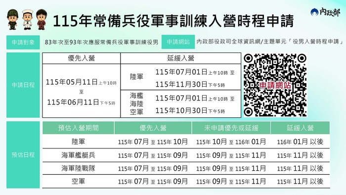 1150410_內政部辦理115年應接受常備兵役軍事訓練役男申請優先入營或延緩入營案圖片