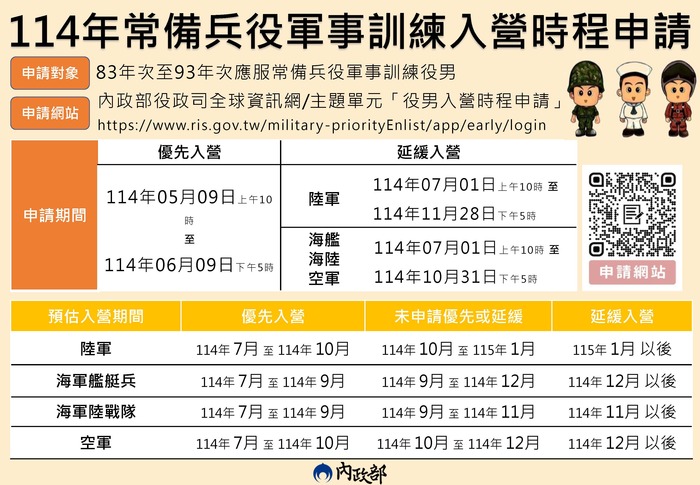 1140409_內政部辦理114年應接受常備兵役軍事訓練役男申請優先入營或延緩入營案圖片
